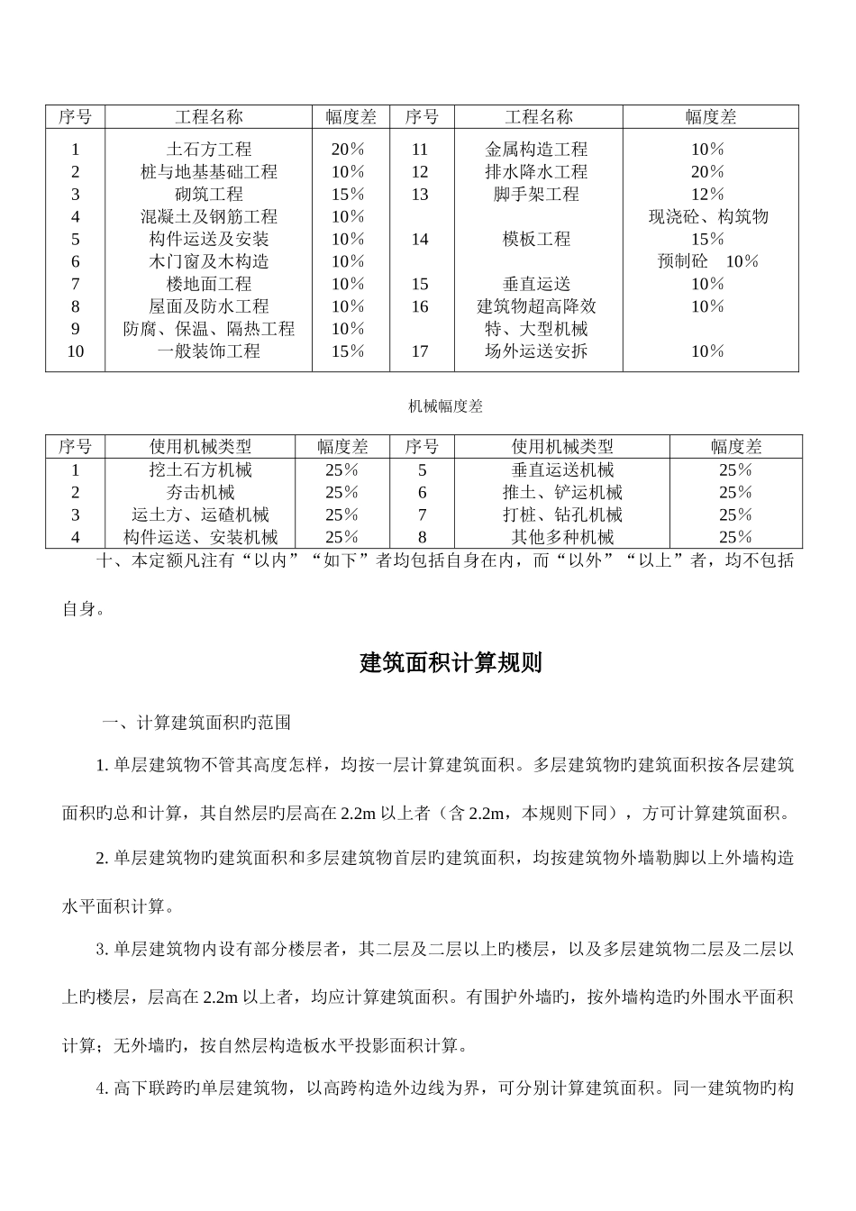 2025年黑龙江省定额解释全套_第2页