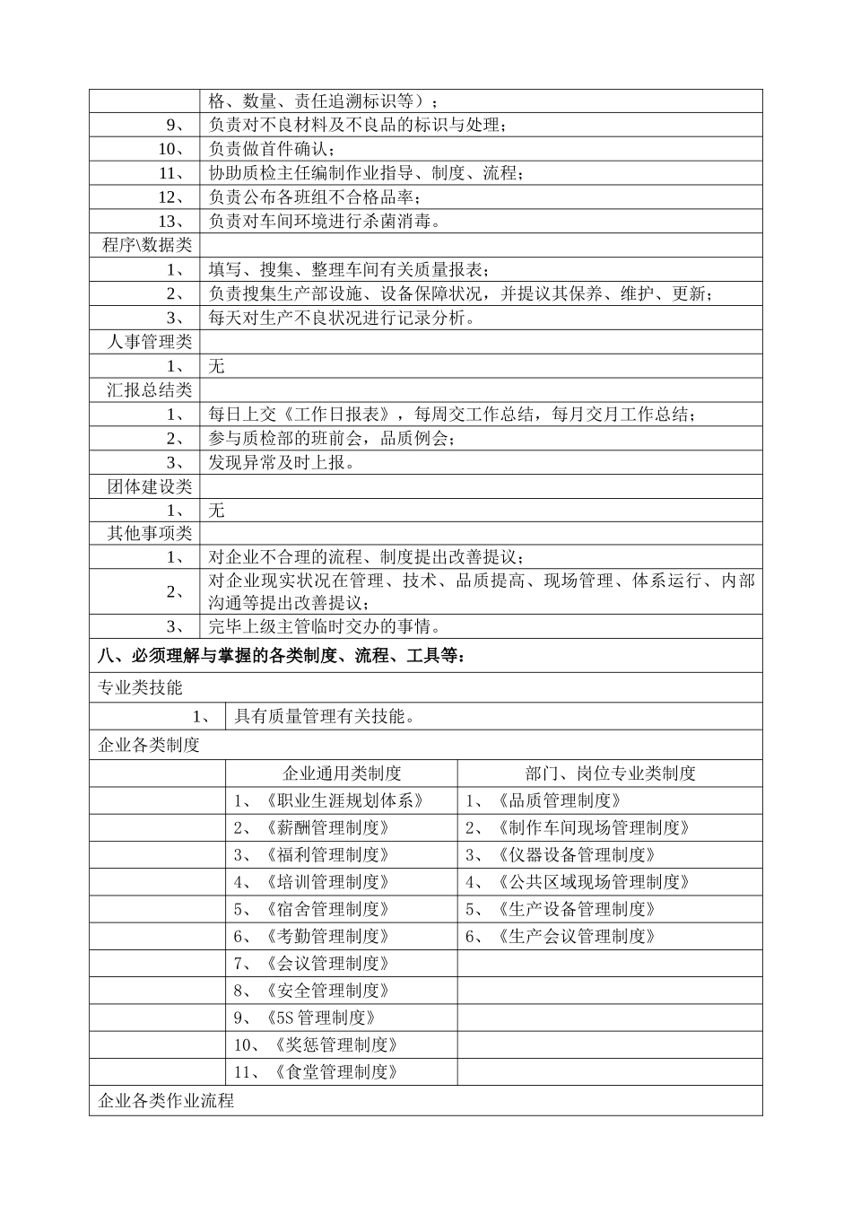 2025年JPGZZ053内包装质检员岗位职责说明书_第3页
