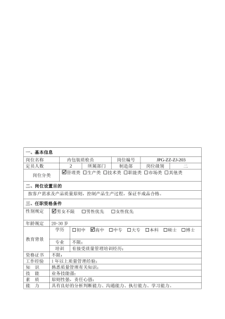 2025年JPGZZ053内包装质检员岗位职责说明书