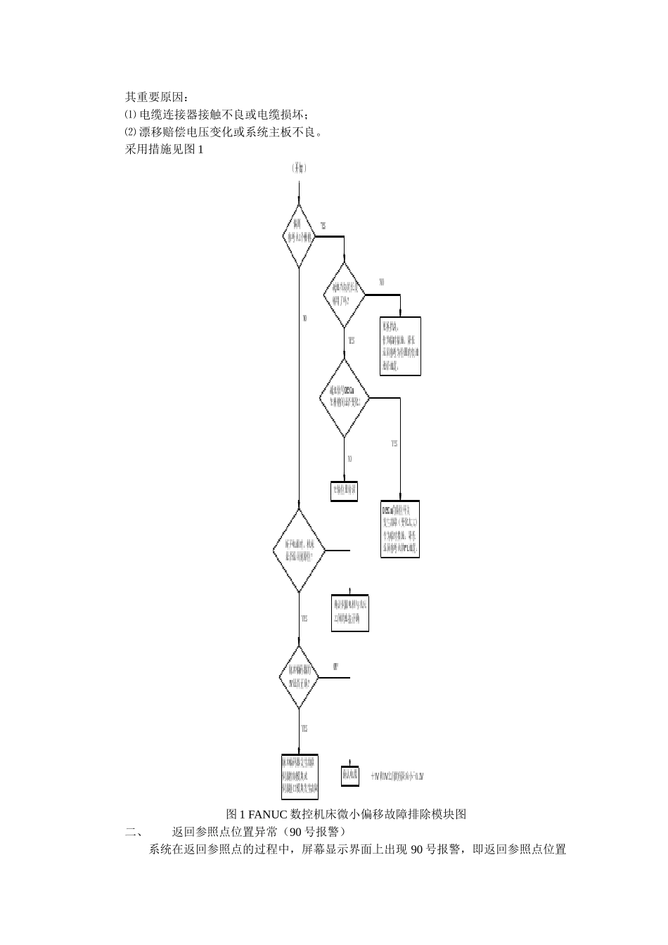 2025年机床回参考点故障论文FANUCOTD数控机_第2页