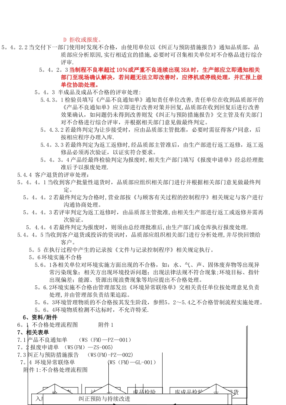 工厂不合格品管理程序_第2页
