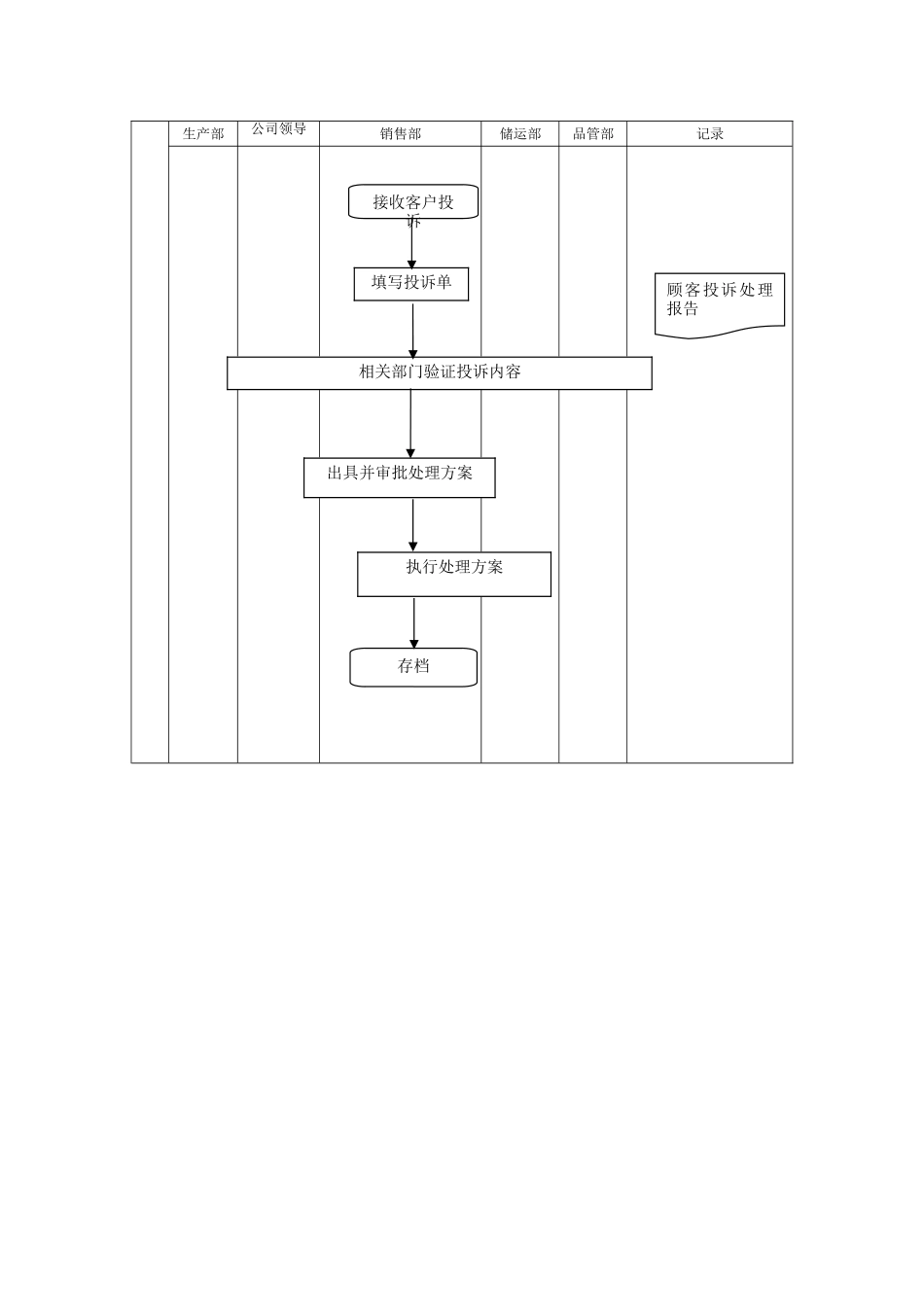 工厂产品质量跟踪与客户投诉流程_第3页