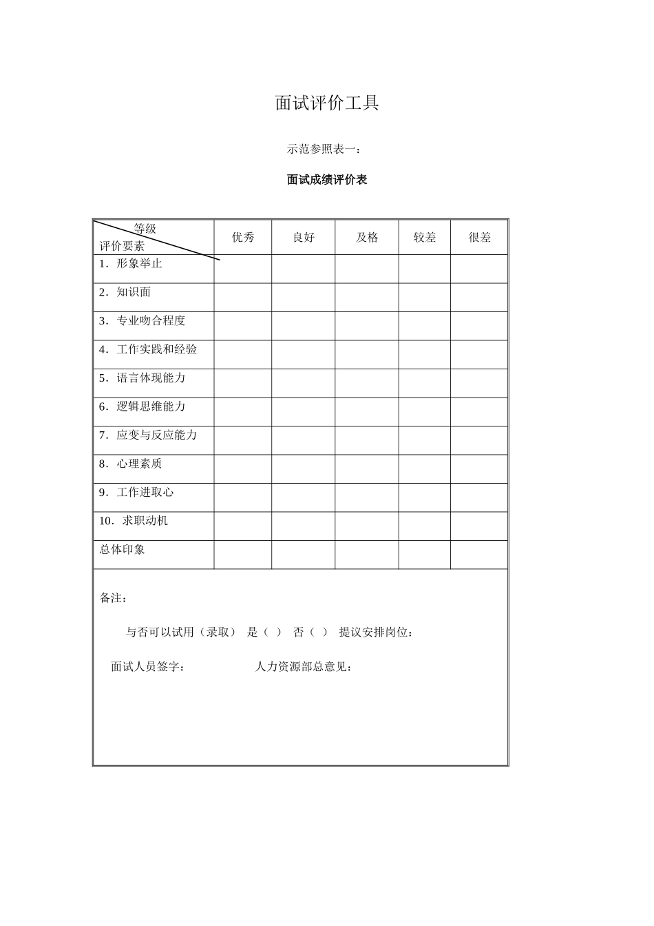 2025年面试评价工具之面试成绩评价表_第1页