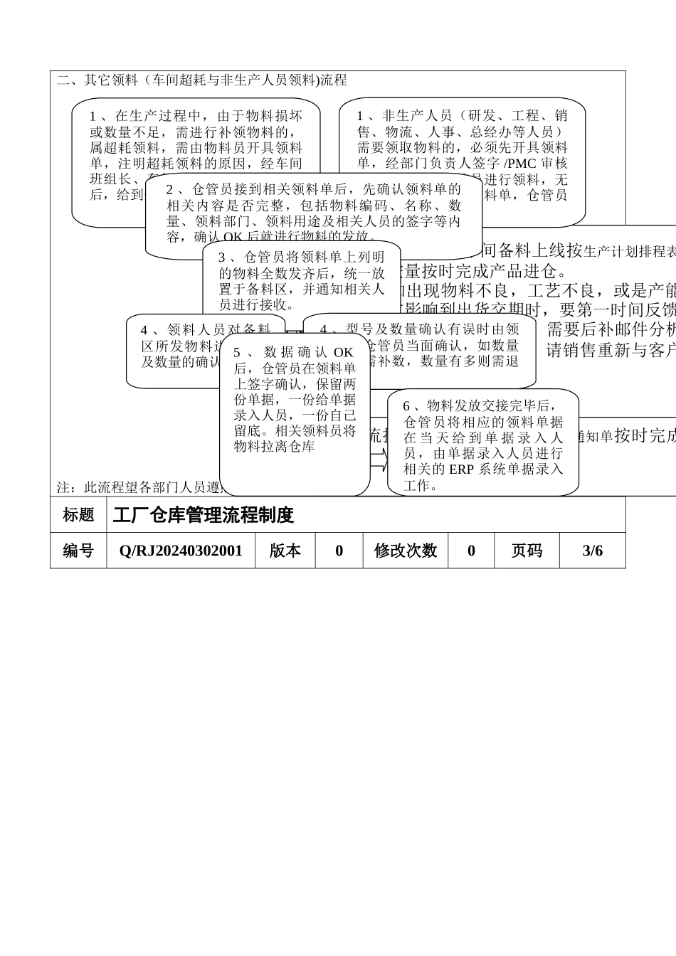 工厂仓库管理流程制度---1_第2页
