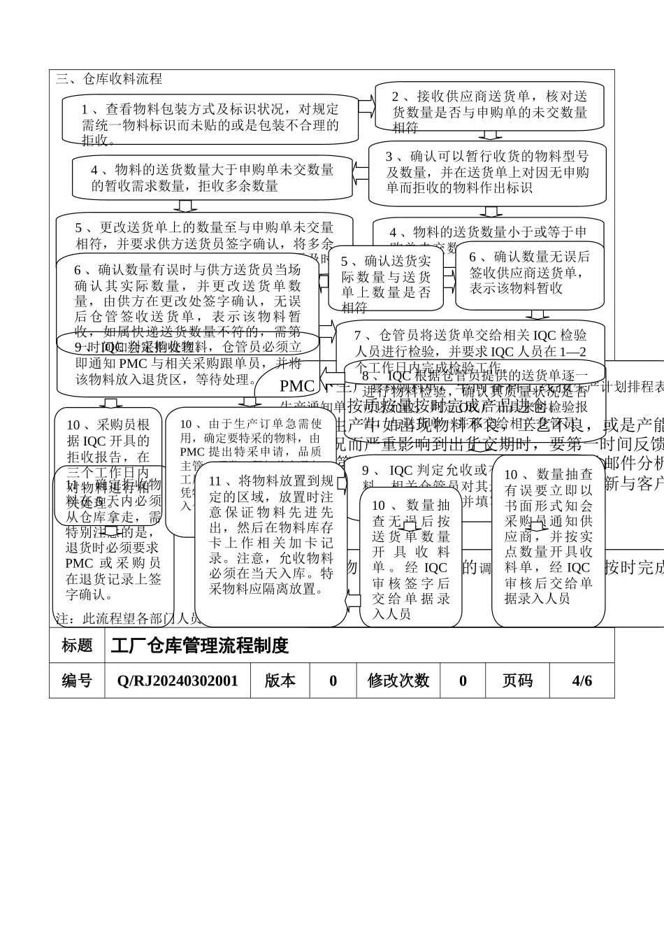工厂仓库管理流程制度---1_第3页
