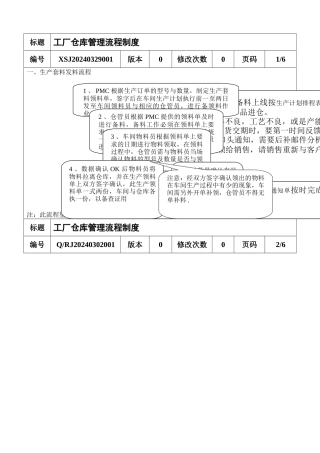 工厂仓库管理流程制度---1
