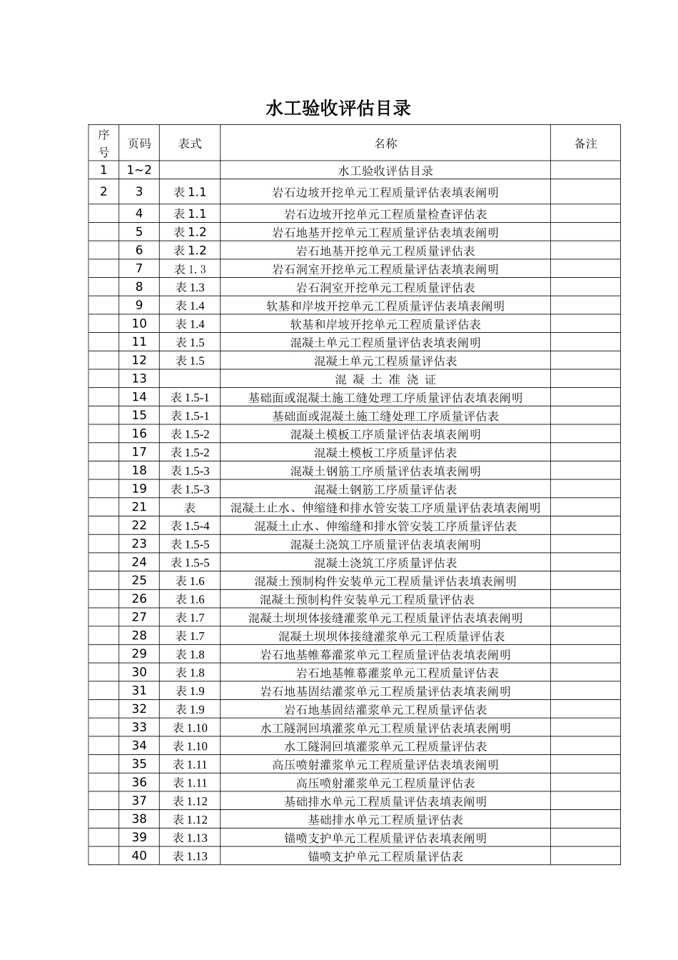2025年云南水电站右岸工程验收评定全套表格_第1页