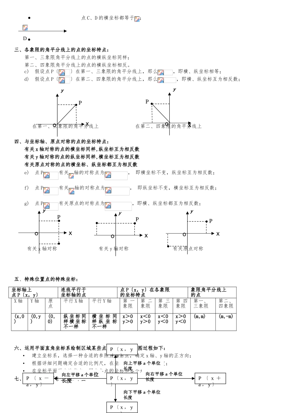 2025年七年级下数学第七章平面直角坐标系知识点总结_第2页