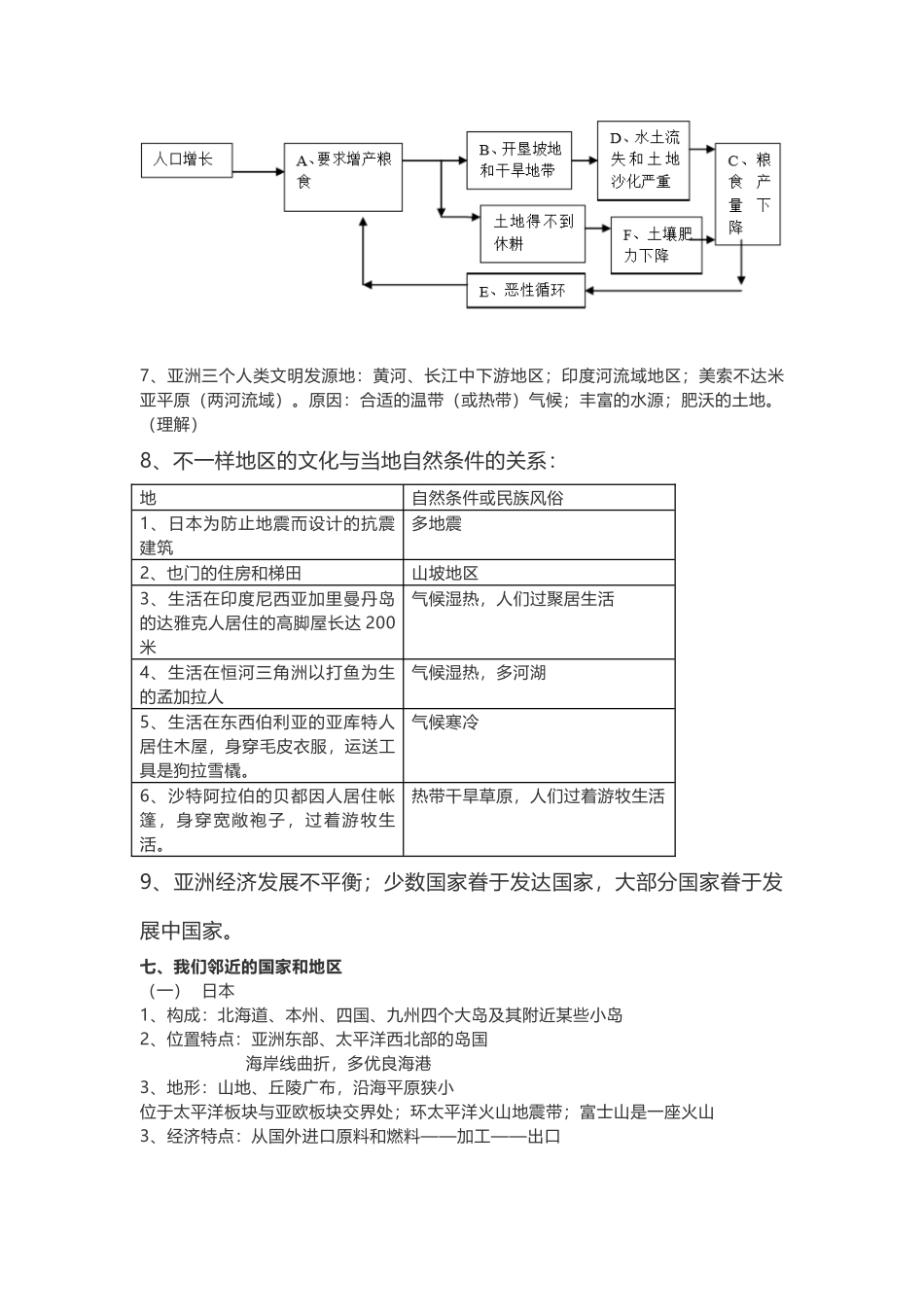 2025年七下地理知识点总结11294培训资料_第2页