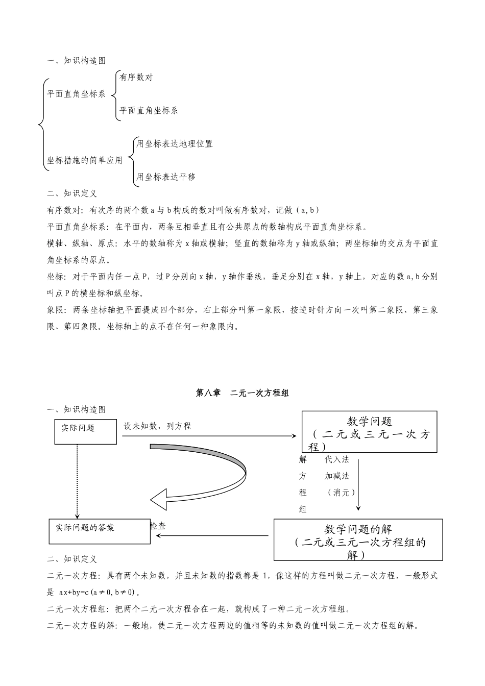 2025年七年级下册数学知识点归纳讲解学习_第3页