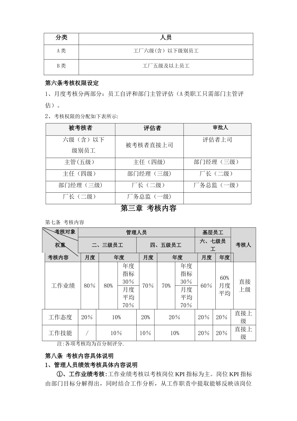 工厂员工绩效考核方案_第2页