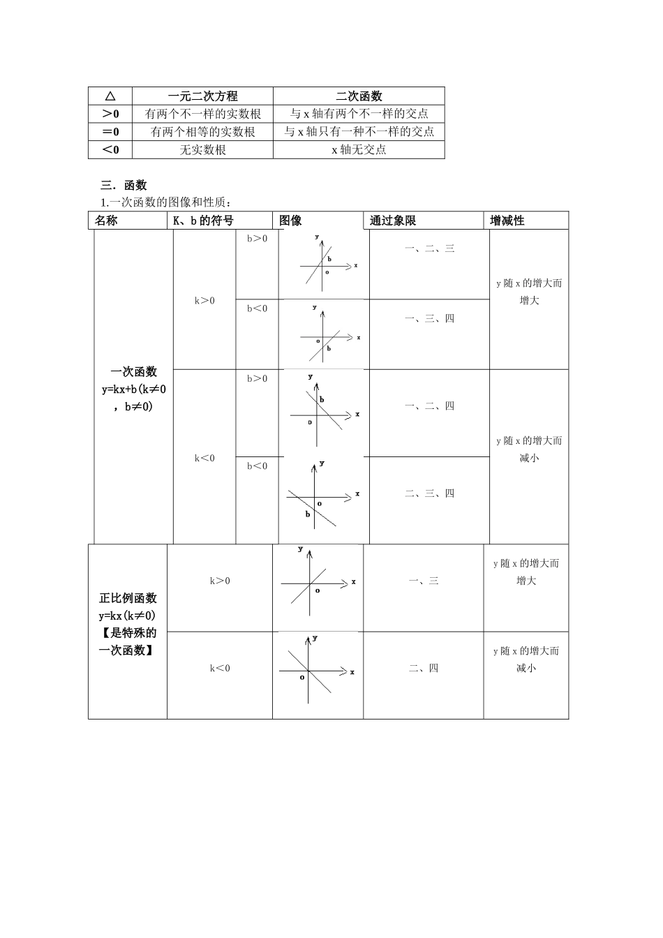 2025年中考数学重要公式全归纳_第2页