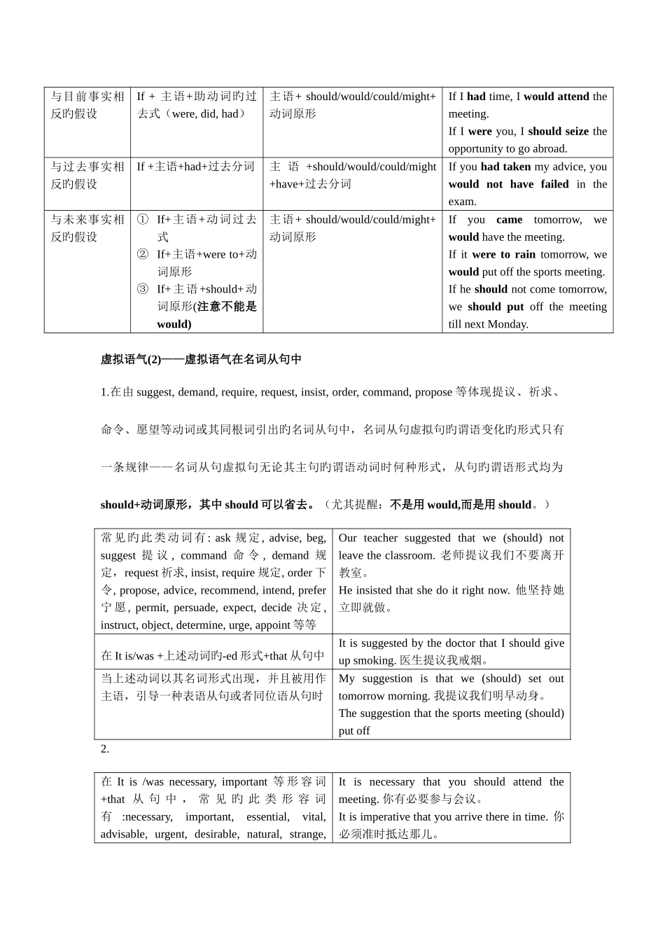 2025年高中英语重难点归纳_第3页