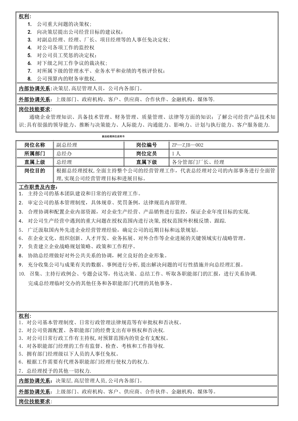 工厂岗位职责44234_第2页