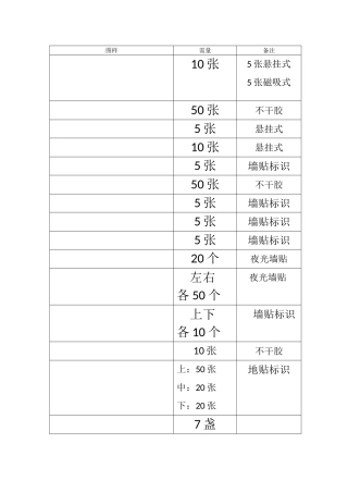 工厂常用安全标识图样