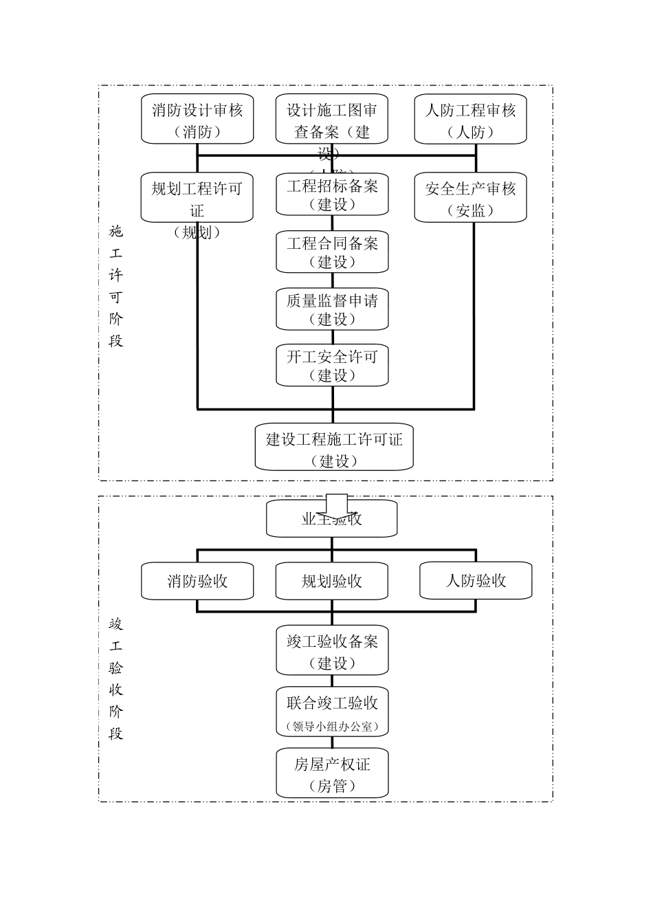 工厂建设流程_第3页