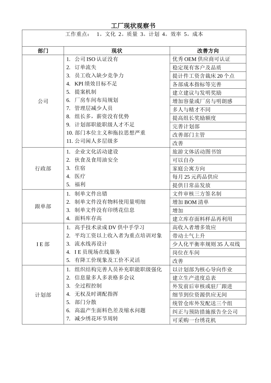 工厂改善方案_第1页
