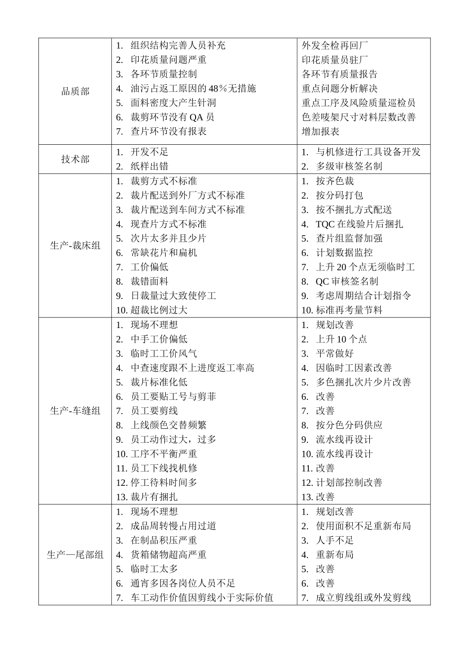 工厂改善方案_第2页