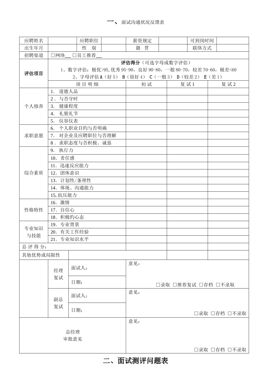 2025年面试沟通情况反馈表_第1页