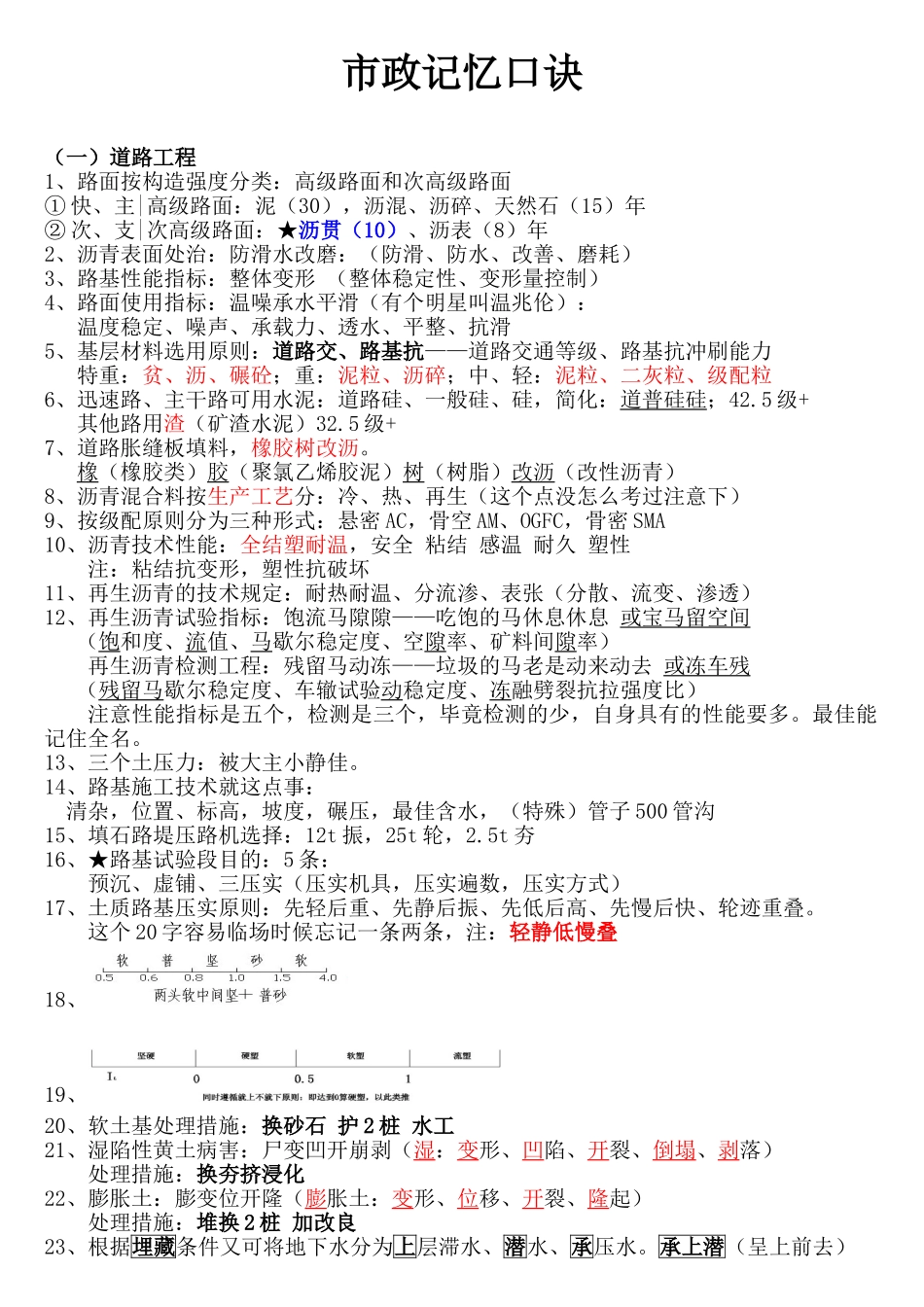 2025年一级建造师市政记忆口诀教学提纲_第2页