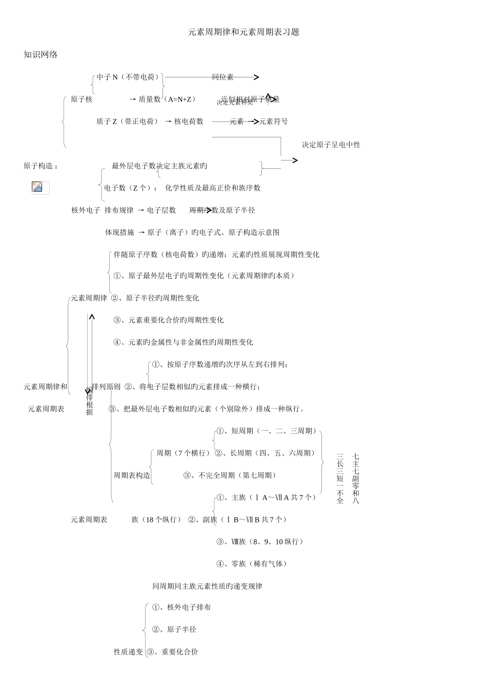 2025年高中化学元素周期表和元素题型归纳_第1页