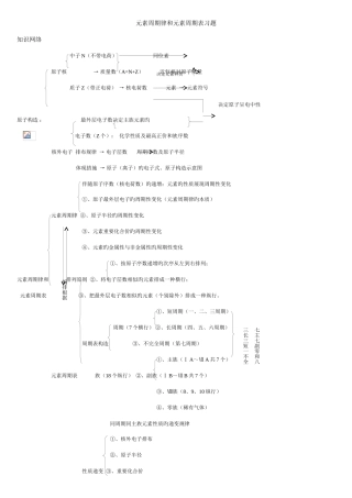 2025年高中化学元素周期表和元素题型归纳