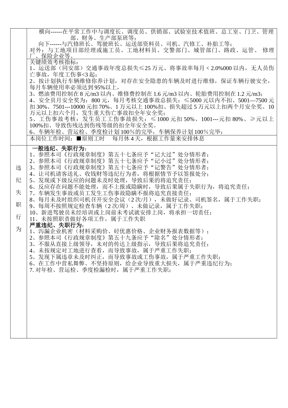 2025年安全员职位说明书B_第2页