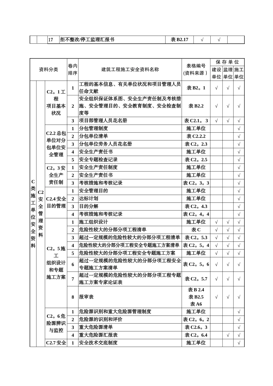 2025年建筑工程施工安全资料管理规程表格全套_第2页