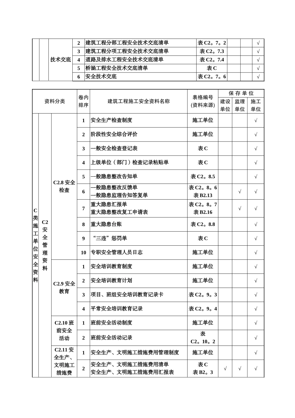 2025年建筑工程施工安全资料管理规程表格全套_第3页