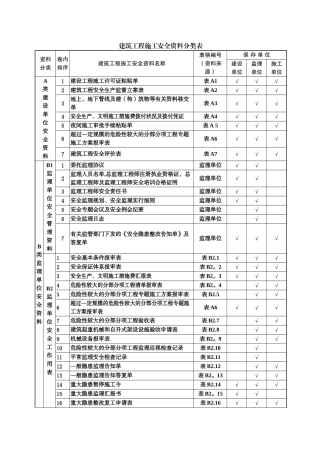 2025年建筑工程施工安全资料管理规程表格全套