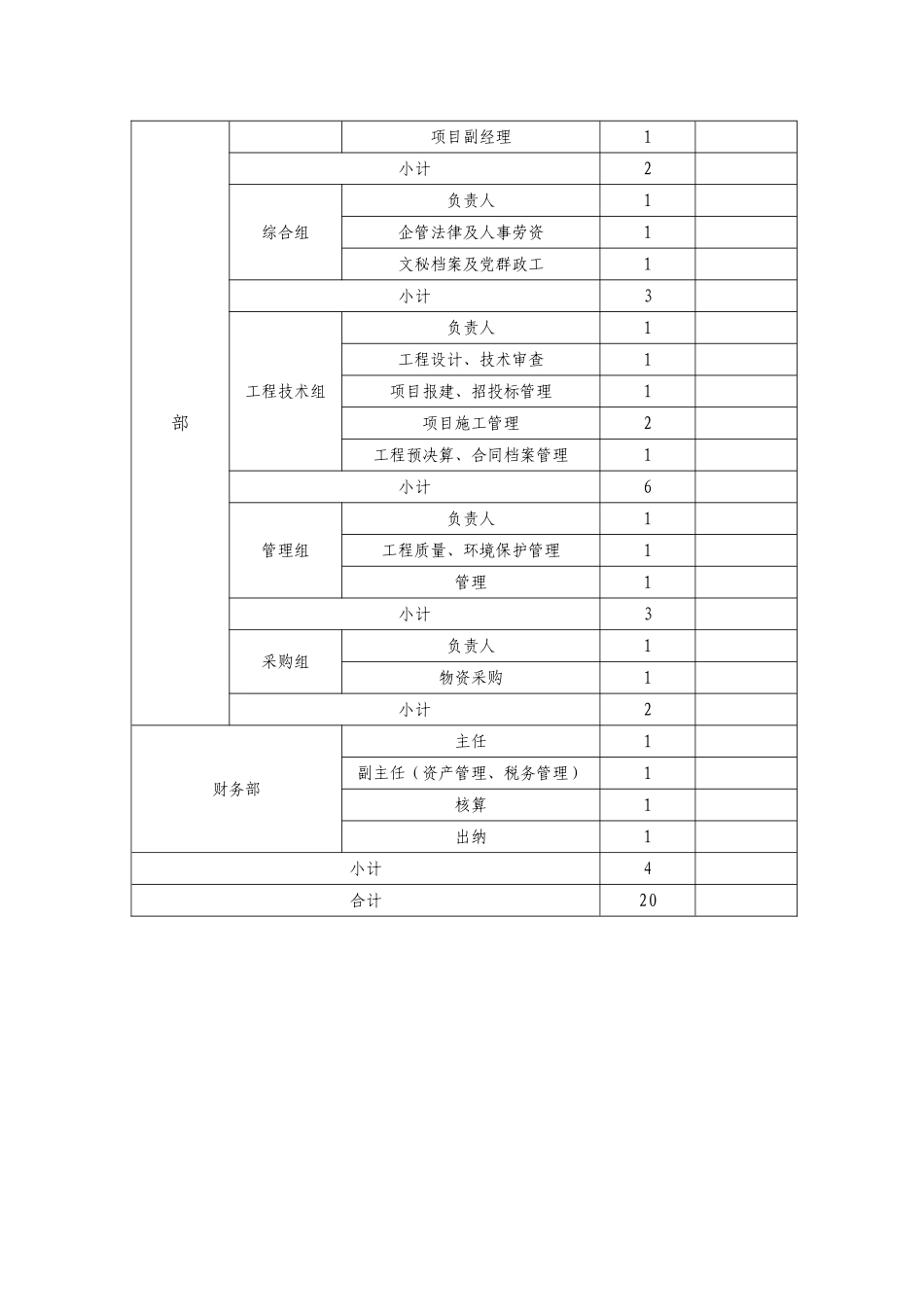 工厂筹建方案_第3页