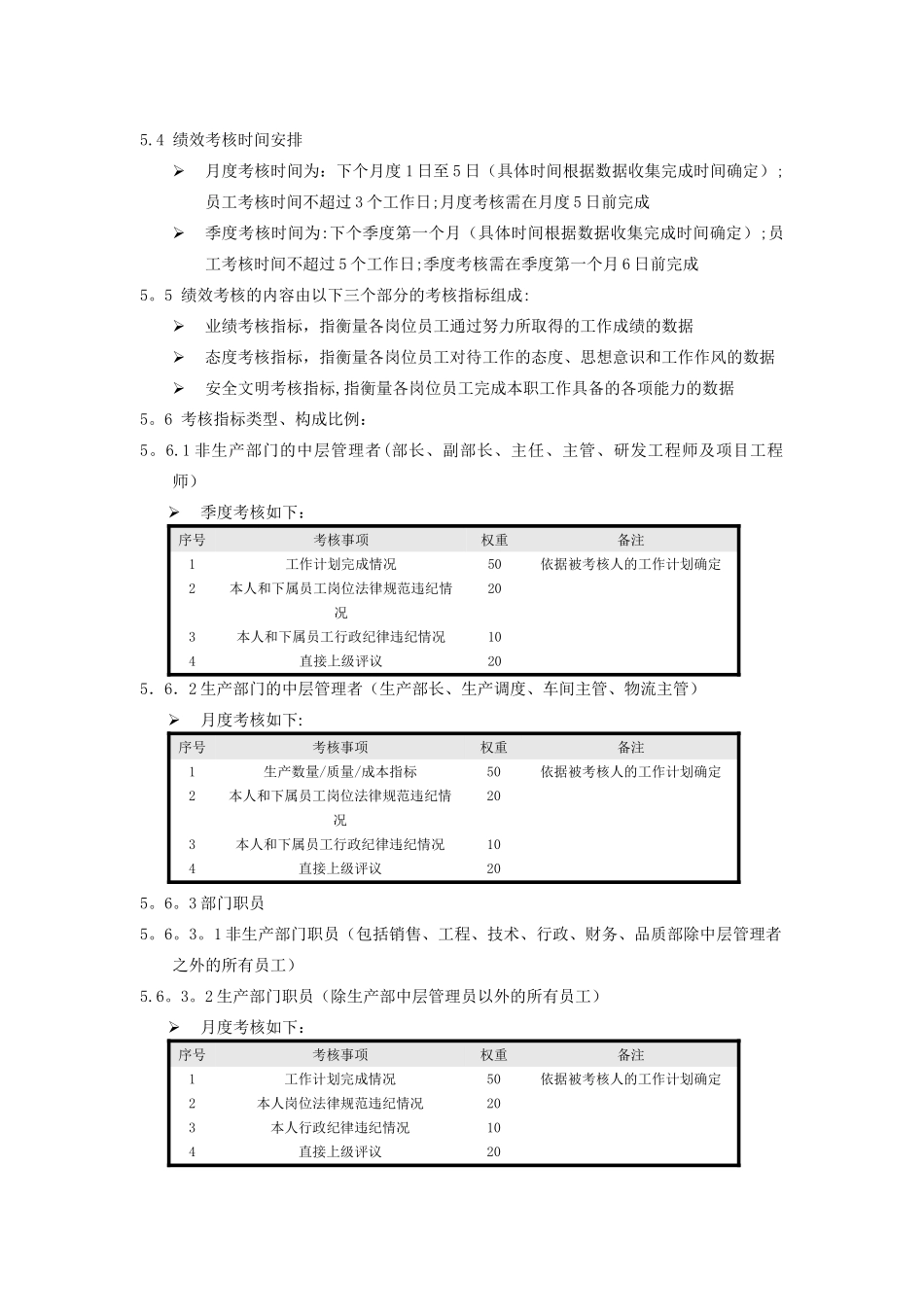 工厂类型企业-绩效考核制度_第3页
