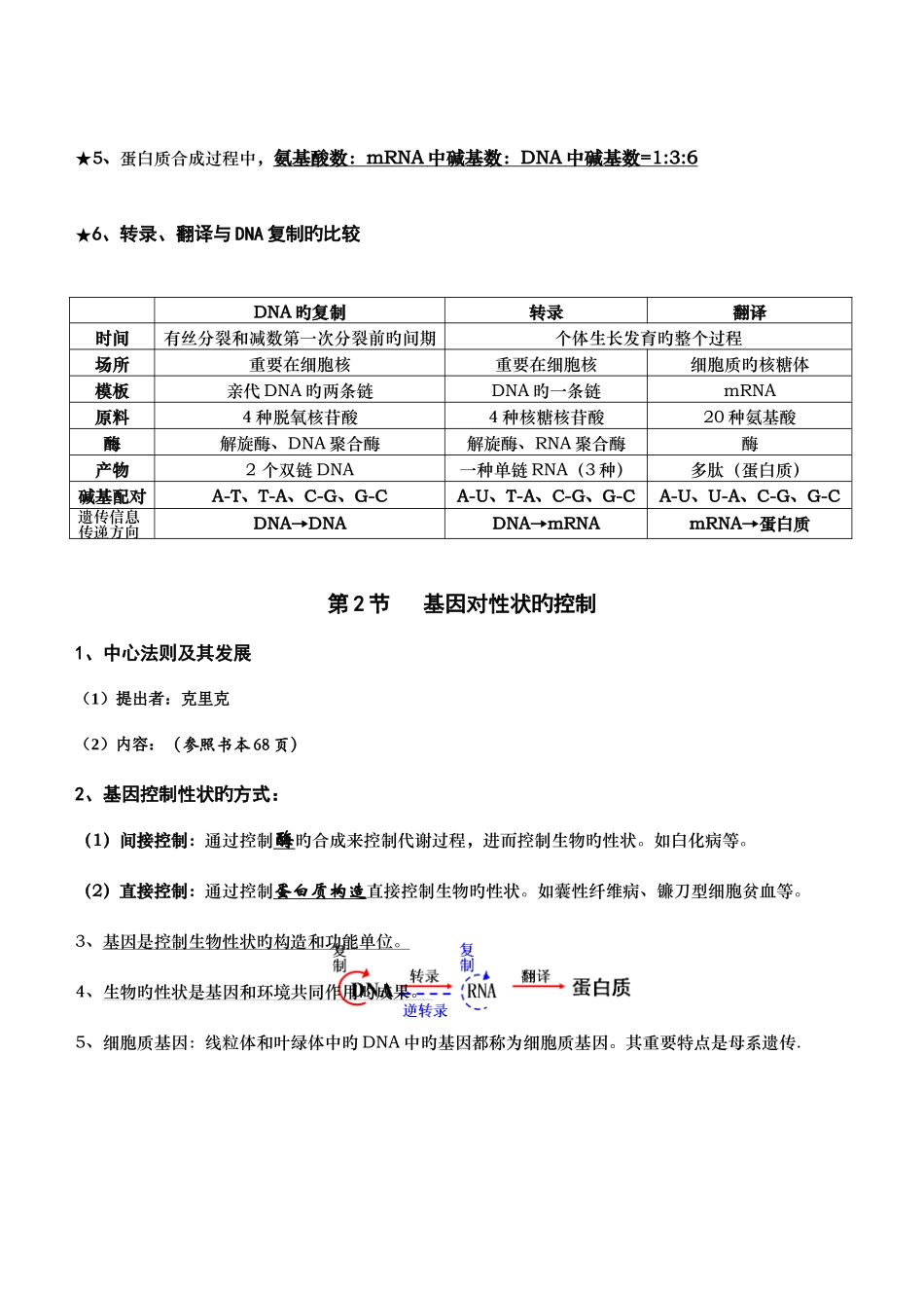 2025年高中生物人教版必修二知识点总结_第3页