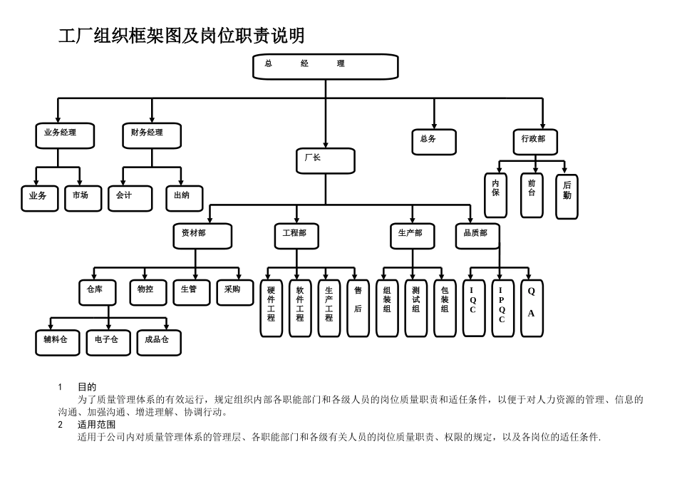 工厂组织架构图及岗位职责说明_第1页