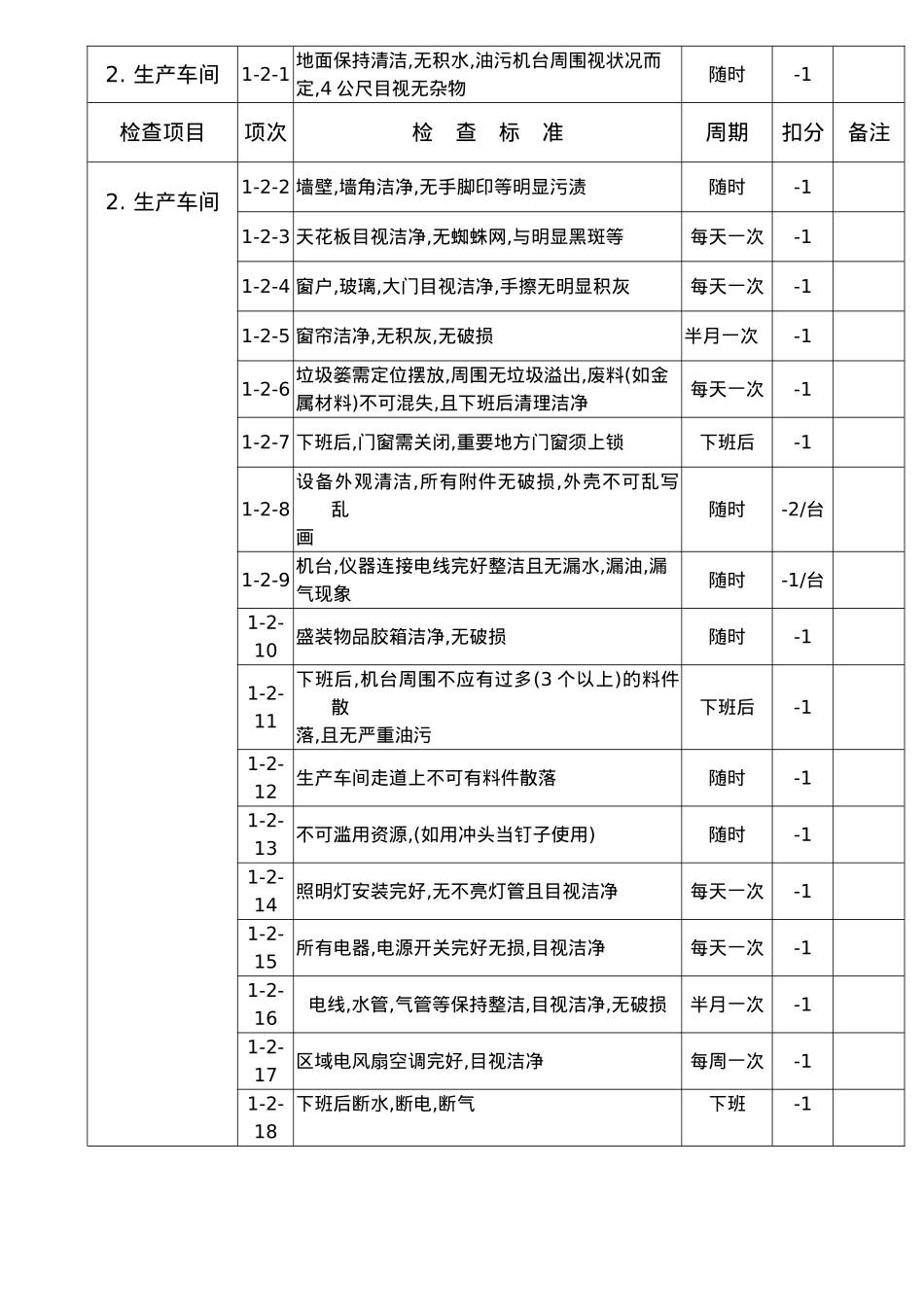 2025年5S竞赛检查标准范本_第2页