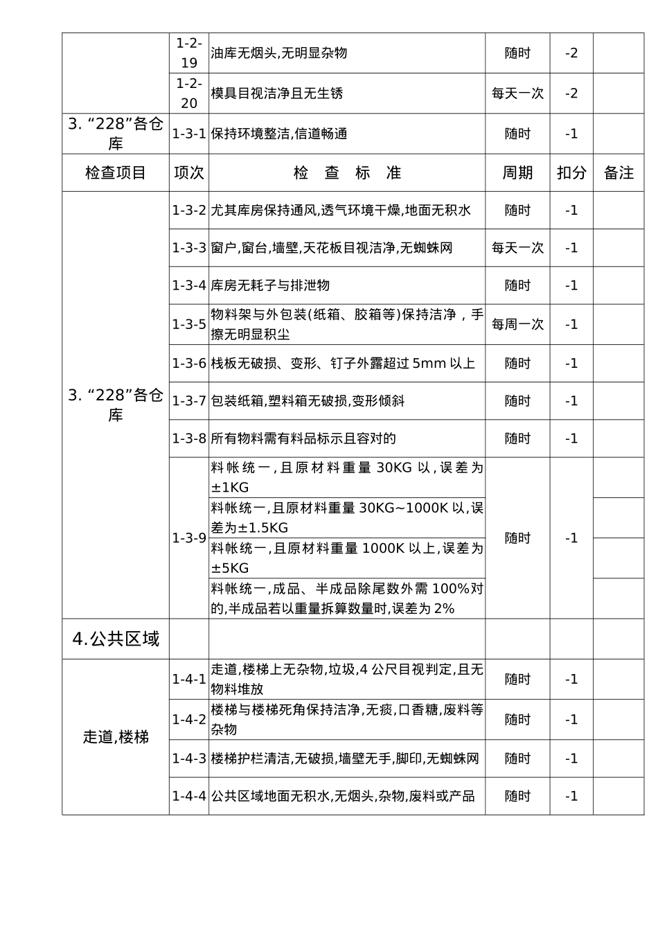 2025年5S竞赛检查标准范本_第3页