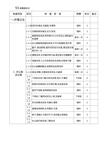 2025年5S竞赛检查标准范本
