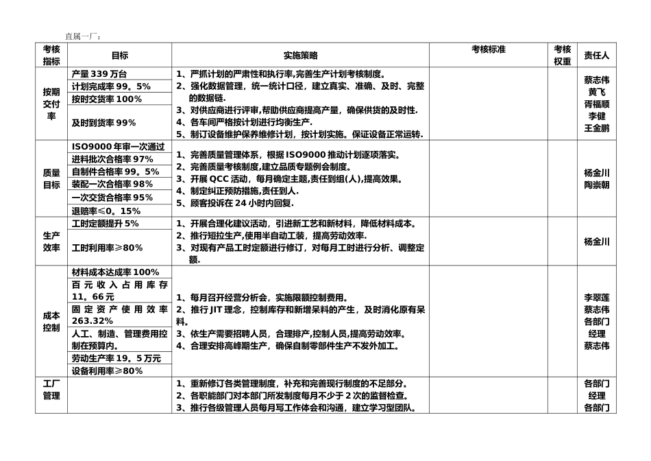 工厂考核指标_第1页
