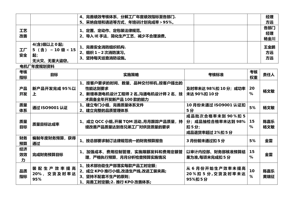 工厂考核指标_第2页