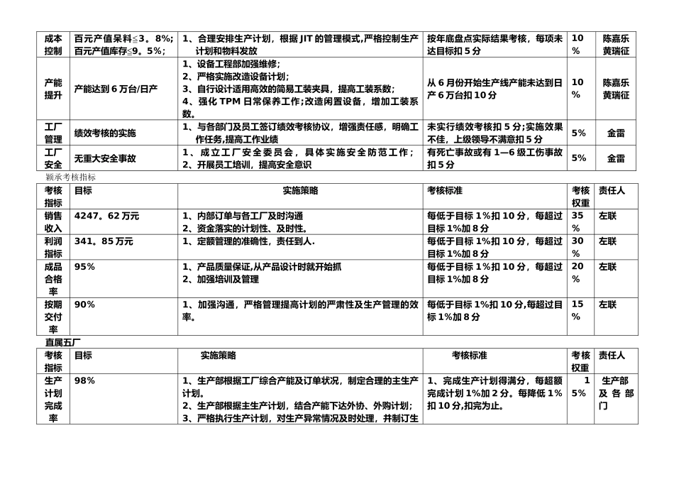 工厂考核指标_第3页