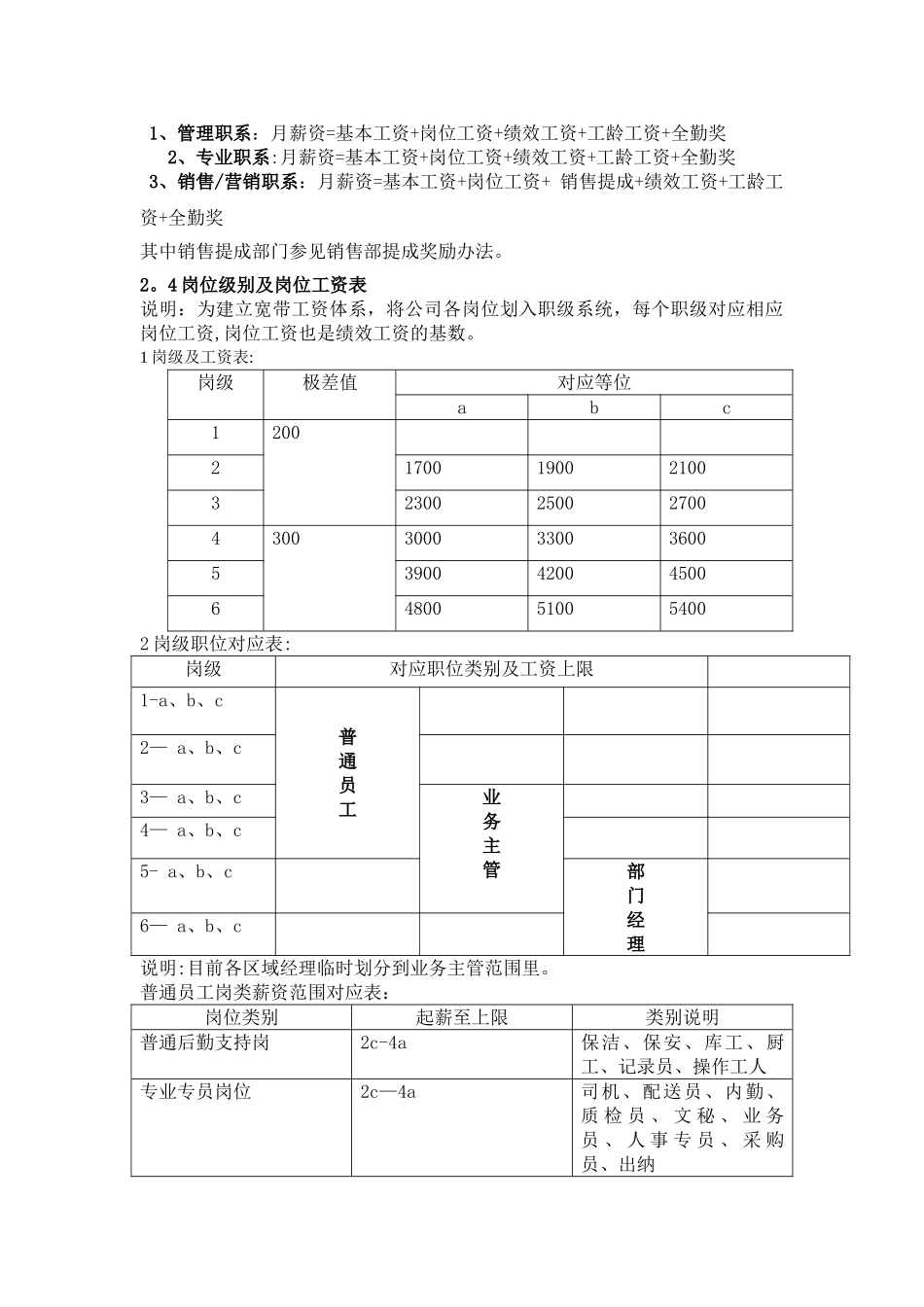 工厂薪资、福利方案_第3页