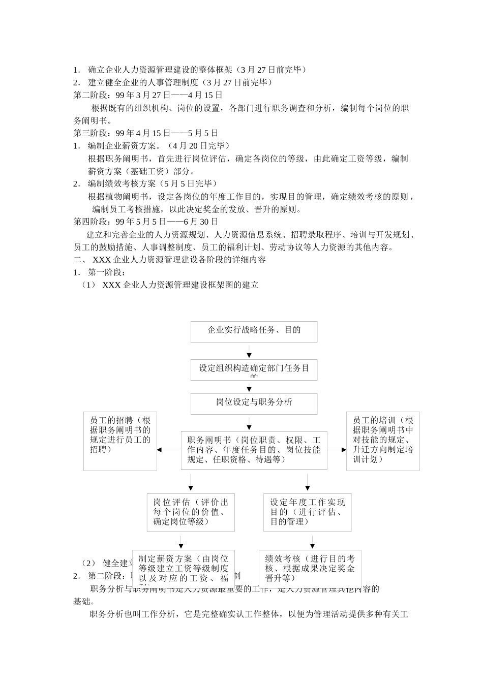 2025年人力资源管理制度表格全套样本 _第2页
