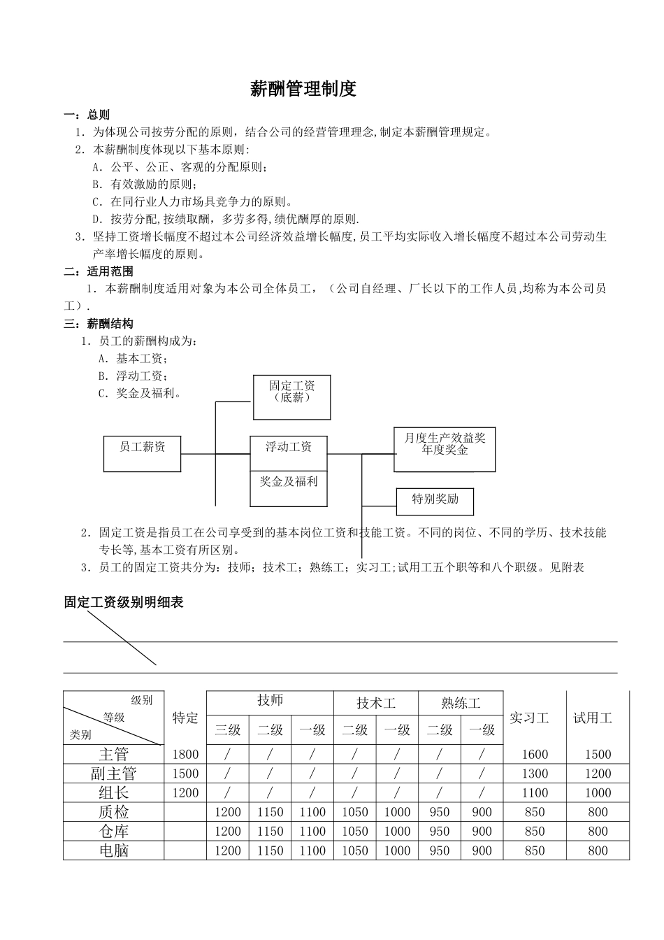 工厂薪酬管理制度_第1页