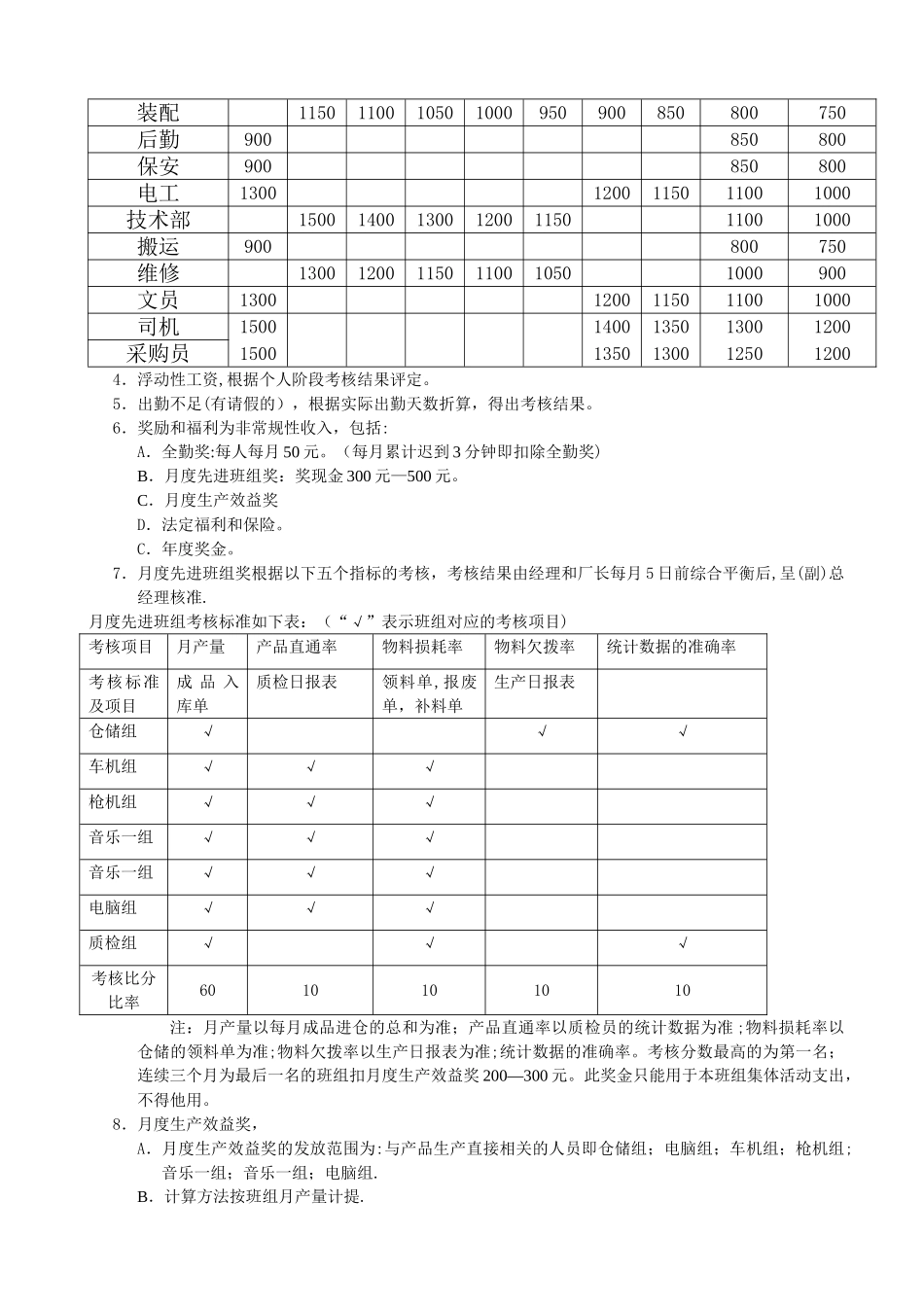 工厂薪酬管理制度_第2页