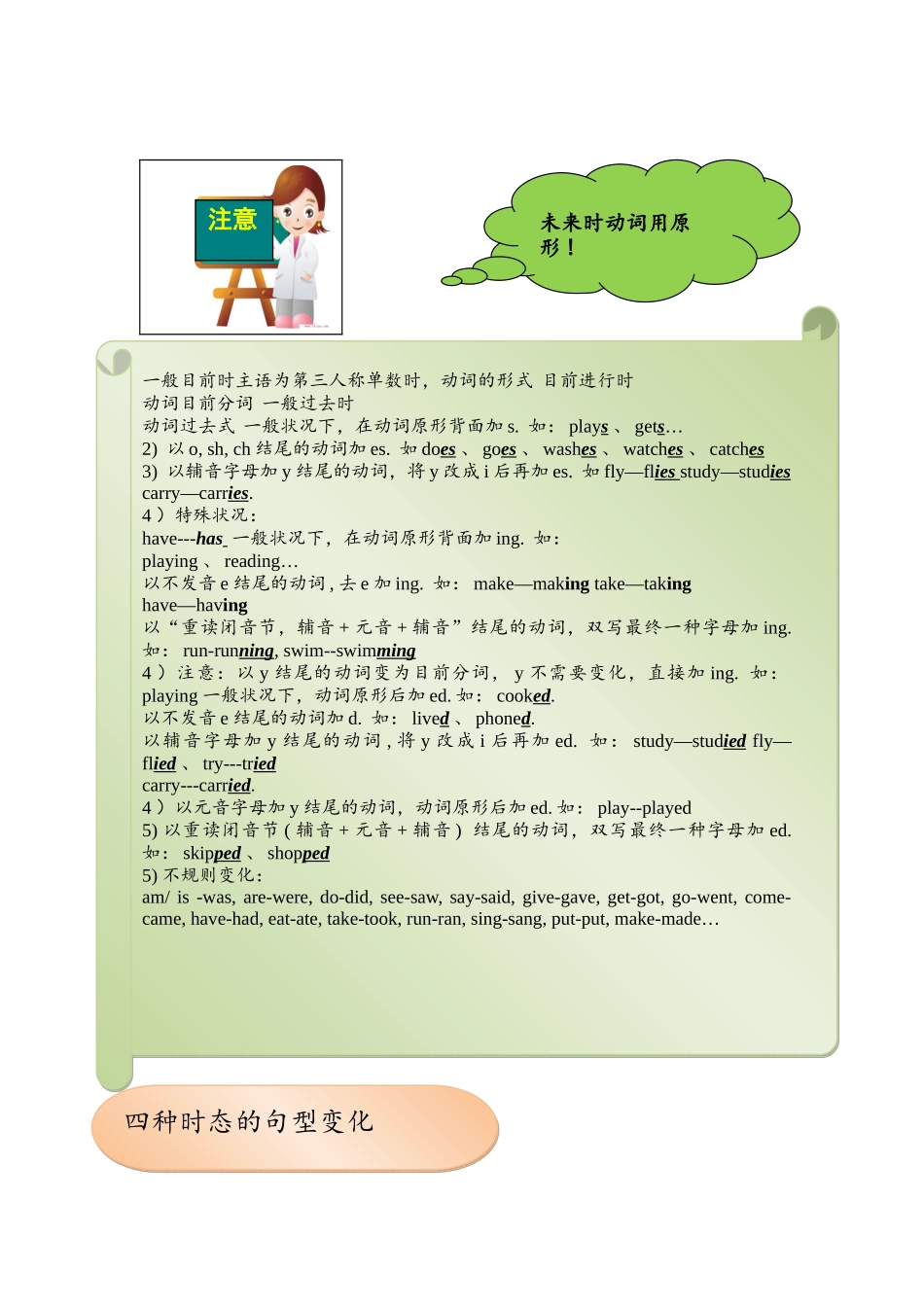 2025年小升初英语时态综合复习范本_第3页