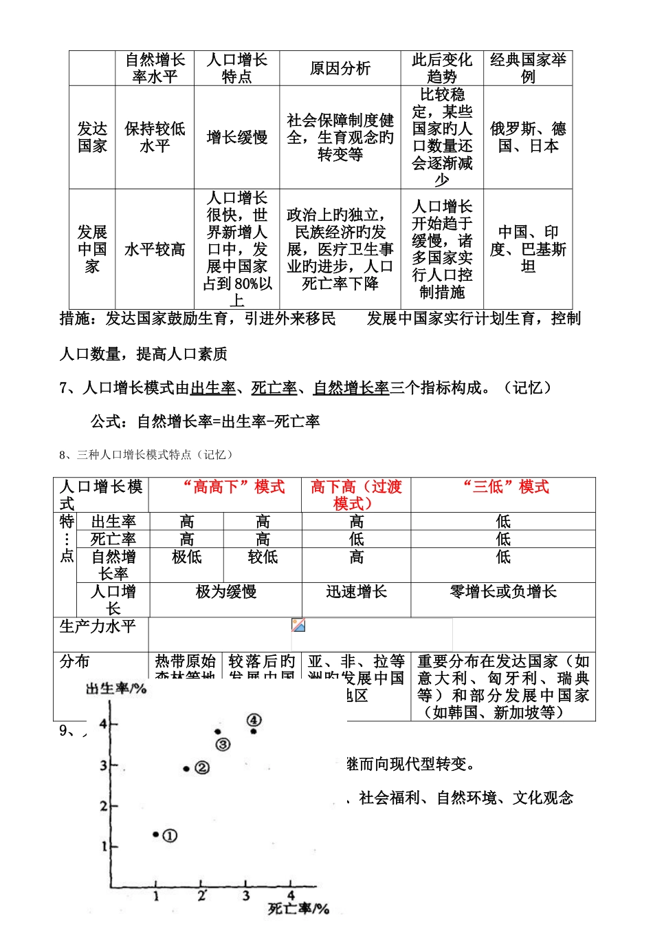 2025年高一地理必修二知识点总结_第2页
