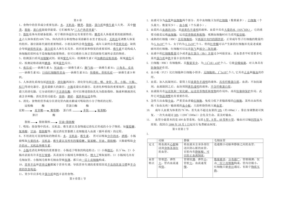 2025年七下生物全册知识清单教学内容_第2页
