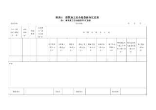 2025年JGJ59建筑施工安全检查标准评分表全套
