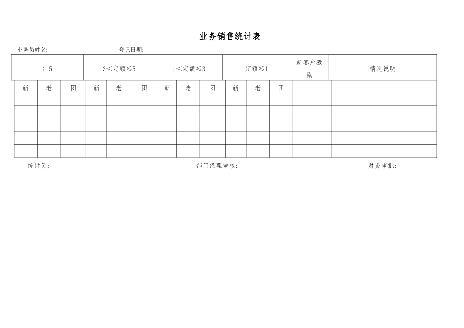 工厂销售部业绩提成方案1_第3页