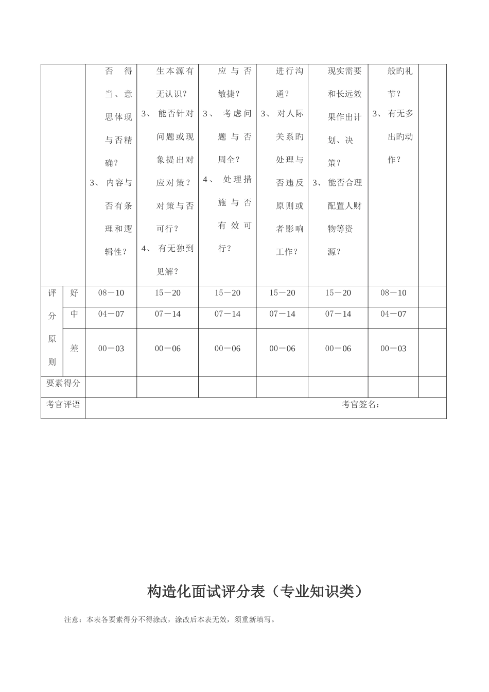 2025年面试评分表资料_第2页